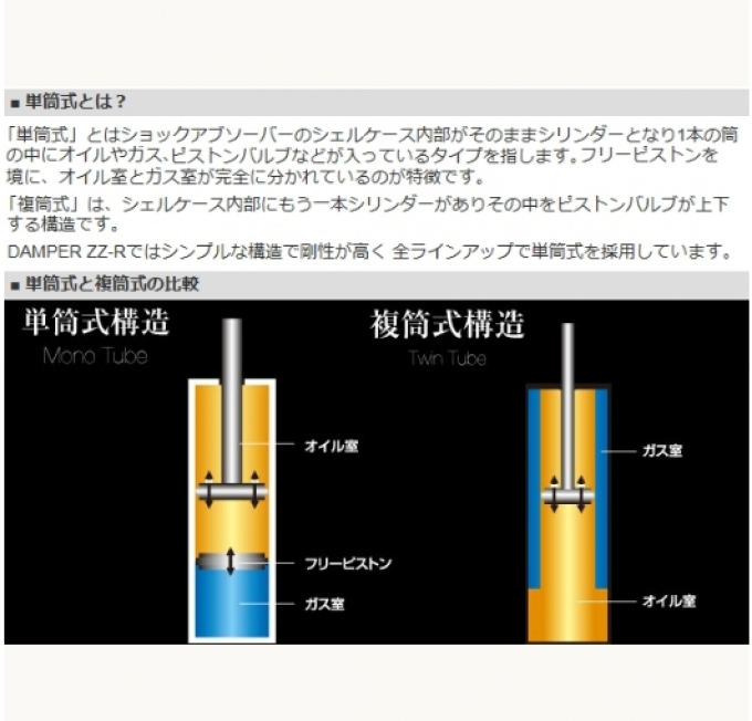 BLITZ ตัวรถปรับสูงต่ำได้ (Double ZR DAMPER ZZ-R) Alphard Hybrid ATH10W (2003/07-2008/05) BLITZ Blitz Coilover Suspension (Double ZZ-R DAMPER ZZ-R) for Alphard Hybrid ATH10W (2003/07-2008/05) (Pre-order product, takes 25-30 days by ship)